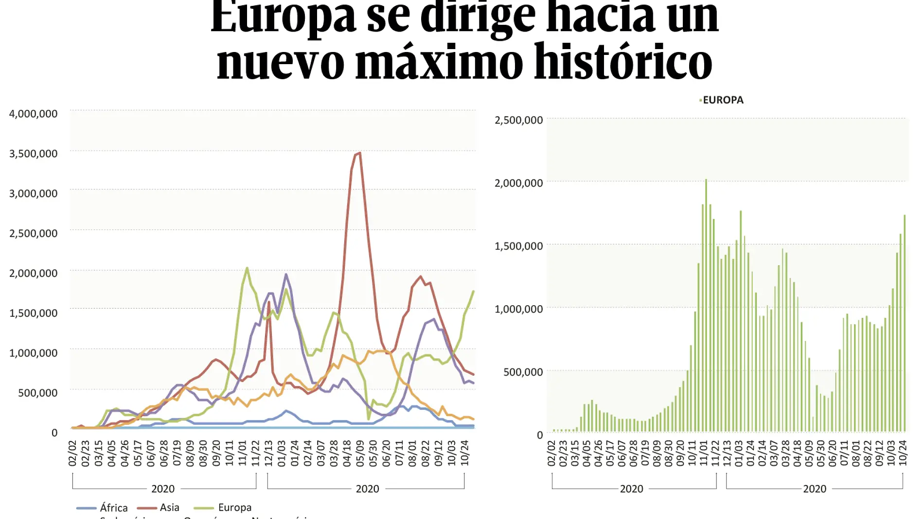 091121 Casos Covid BAJO OBSERVACIÓN WEB PORTADA